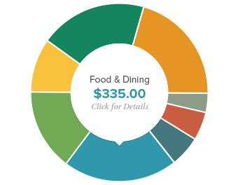 Expense Tracking Expense Tracking